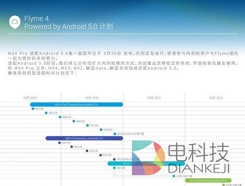 MX4，Android5.0，魅族