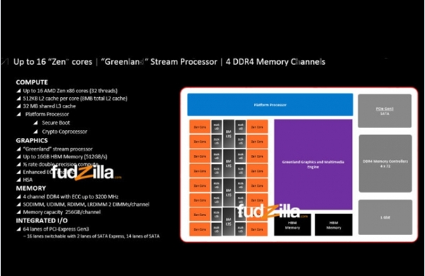 AMD APU疯了！16核心32线程、16GB显存