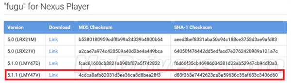好突然！谷歌发布Android 5.1.1