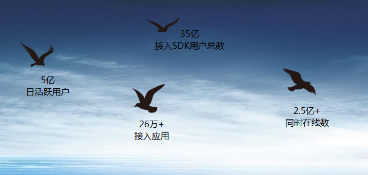 APP用户在哪里？2015年安卓用户行业报告告诉你