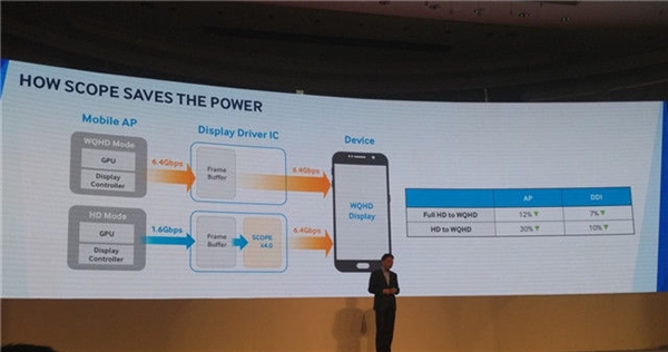 三星黑科技：720p生产线诞生2K屏！