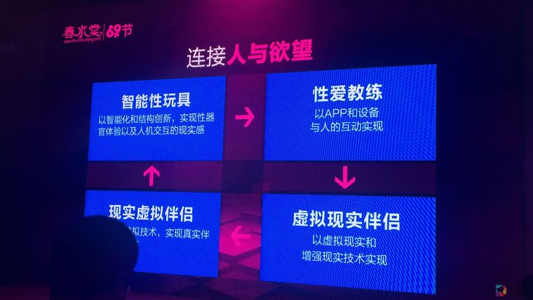做情趣用品界的小米 春水堂首度公布智能硬件战略