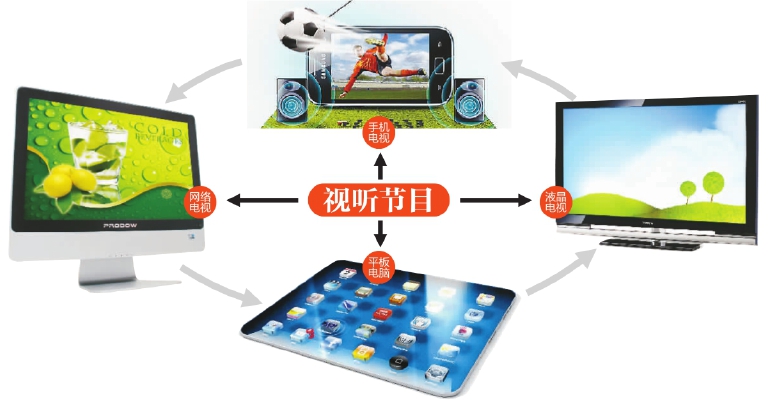 国务院拟推网络视听新规 涉及OTT、IPTV、牌照方