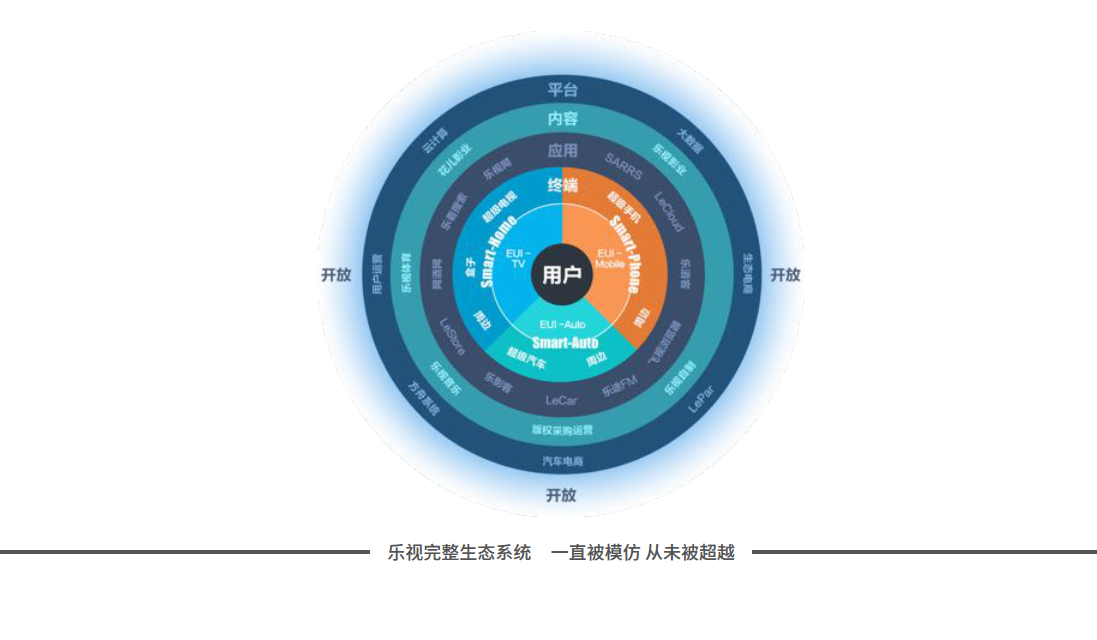 乐视回击小米：本是一场“极限”运动，无奈上演撕逼动作