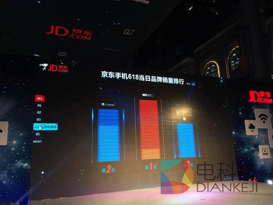 魅族成京东618当日销量冠军 619将有大杀器