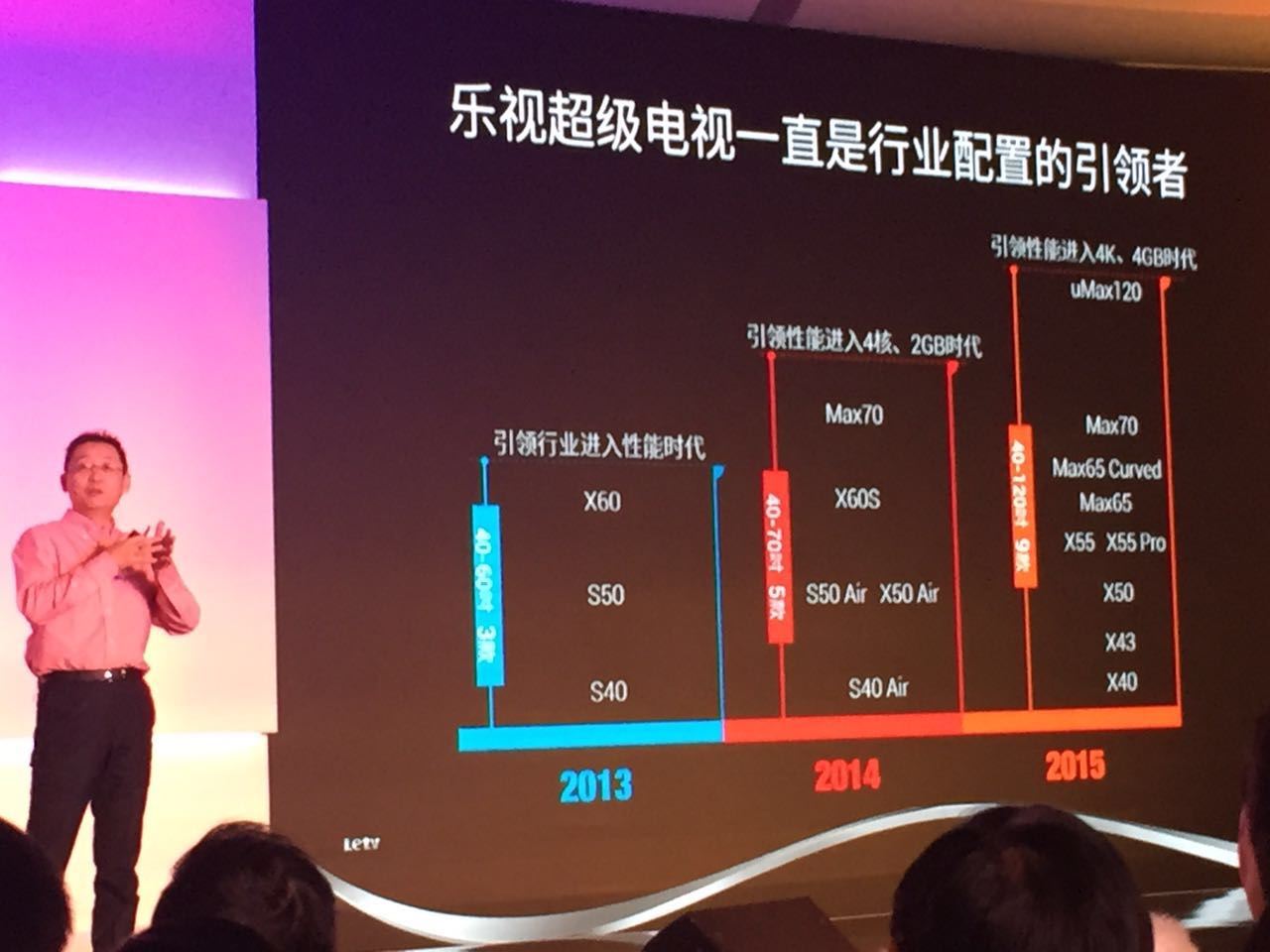 乐视发布智能电视白皮书 四大板块解读2016黄金时代