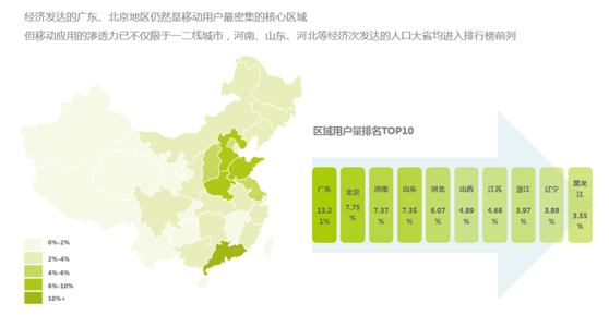 乐视发布首份移动端应用分发报告   全面剖析移动端用户属性