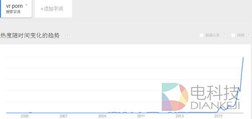 VR成人片搜索热度