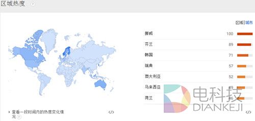 VR成人片搜索区域热度排名