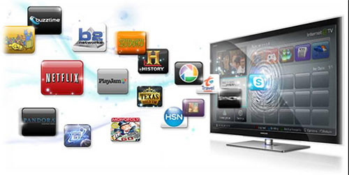 有线电视,互联网电视,网络视频,移动视频