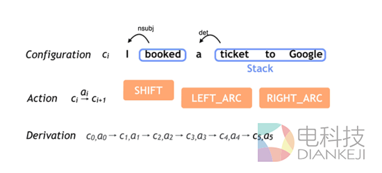 谷歌宣布新的开源项目 帮助机器来理解语音