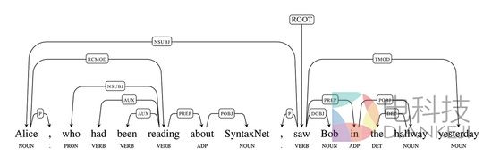 谷歌宣布新的开源项目 帮助机器来理解语音