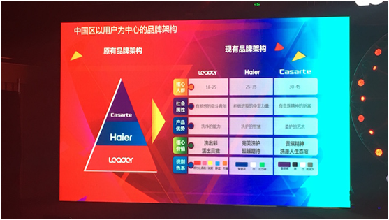 统帅洗衣机这把“年轻牌”要怎么打？