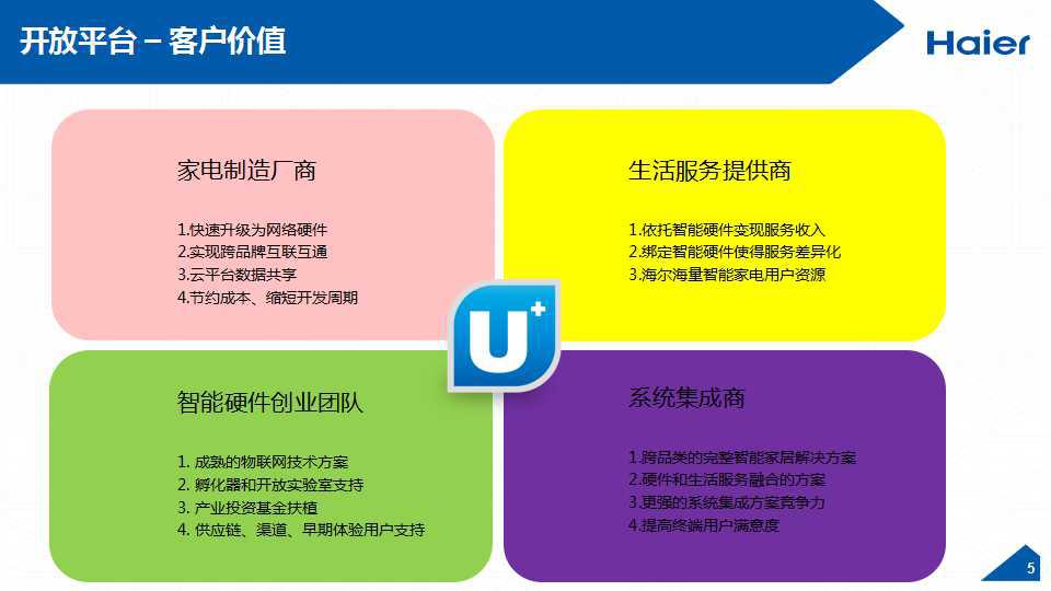  开放1.3亿用户的海尔将如何颠覆家电产业传统