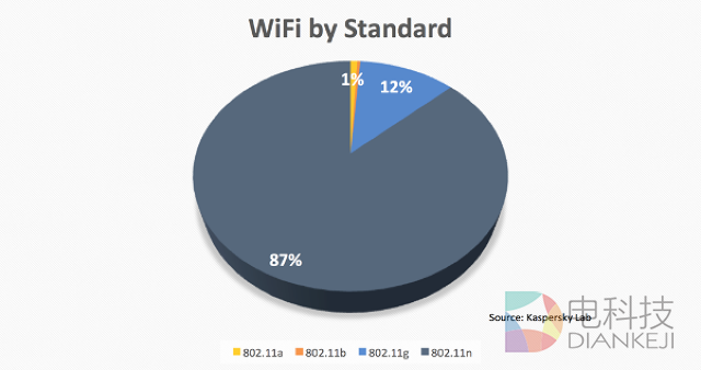 黑客瞄准里约奥运会，多种手法可能让你中招