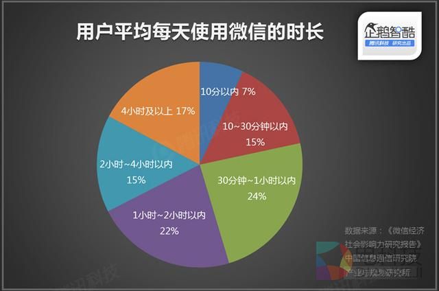 直播厮杀进入社交时代:微博冲锋,微信冷静|企鹅智酷