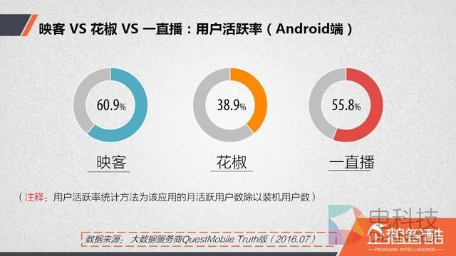 直播厮杀进入社交时代:微博冲锋,微信冷静|企鹅智酷
