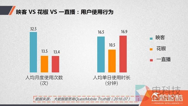 直播厮杀进入社交时代:微博冲锋,微信冷静|企鹅智酷