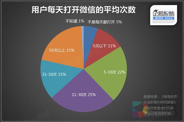 直播厮杀进入社交时代:微博冲锋,微信冷静|企鹅智酷