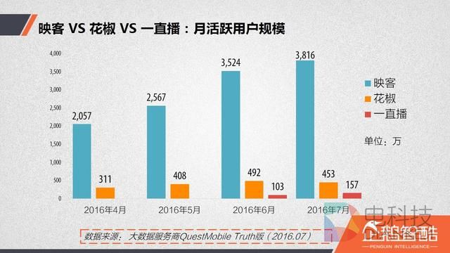 直播厮杀进入社交时代:微博冲锋,微信冷静|企鹅智酷