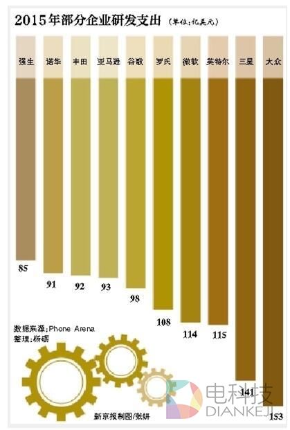 缺乏核心技术 企业如何强劲&ldquo;中国芯&rdquo;？