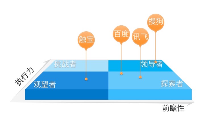 比达咨询：搜狗输入法Q2蝉联领导者地位