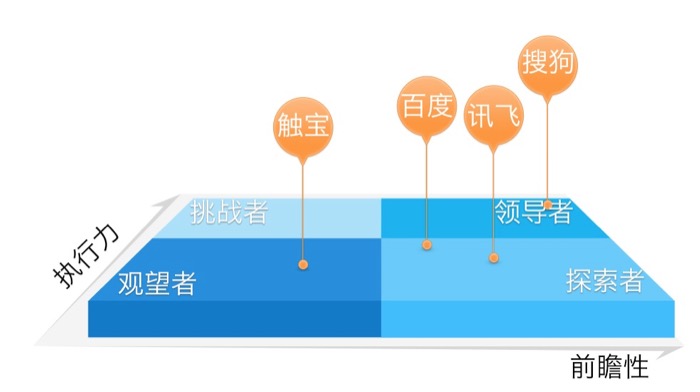 比达咨询：搜狗输入法继续扩大领先优势，聚焦输入革新尝试