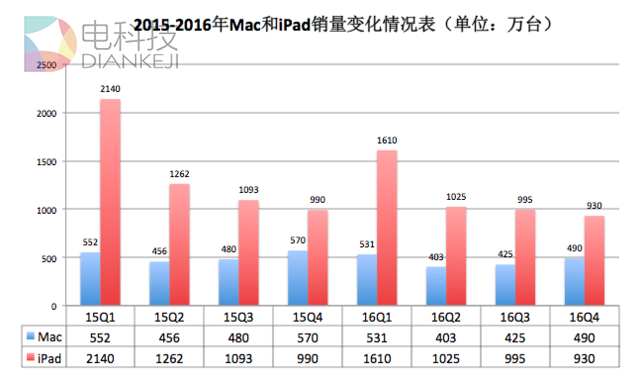 iPhone发布10周年：从引领行业、富可敌国到走向衰落