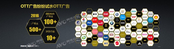 从客厅娱乐设备到营销新媒体 奥维云网发布蓝皮书阐述OTT广告百亿价值