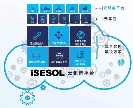 助力中国智造 UCloud为沈阳机床云制造平台构建坚实基础