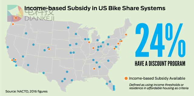 反向输出至硅谷 共享单车模式在美国怎么玩?