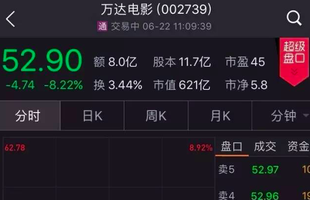 股债双杀、紧急停牌 万达摊上大事了？