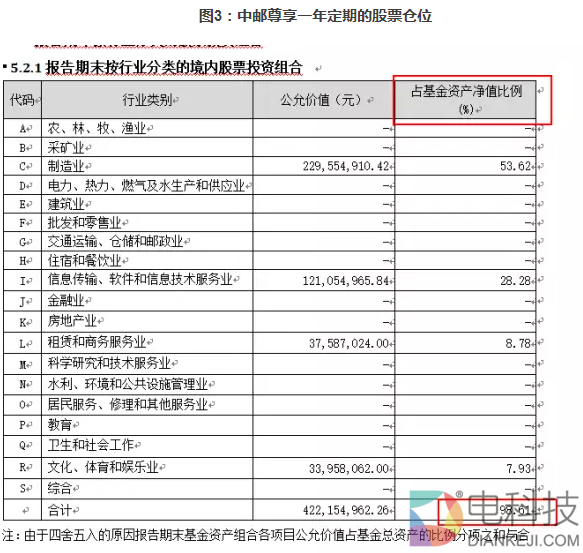 中邮基金对乐视是真爱 宁撞10%红线也要重仓持有
