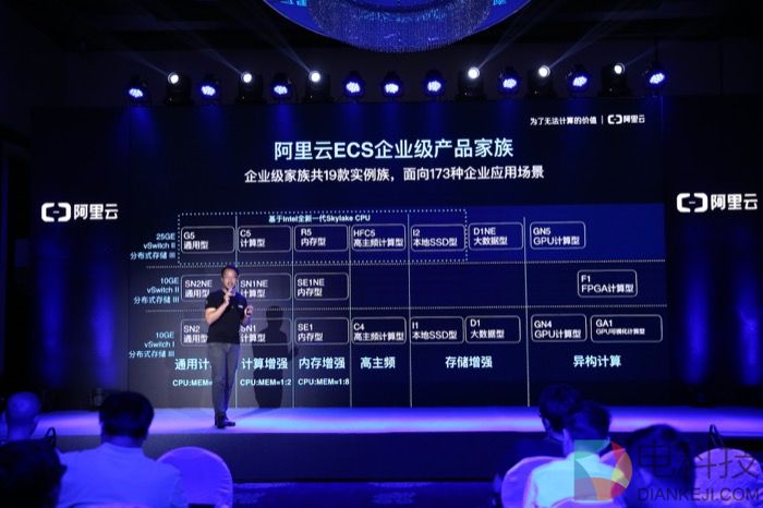 阿里云ECS企业级产品家族.JPG