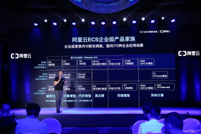 阿里云推出新一代ECS性能领跑时代 再次赋能企业让天下没有难做的生意
