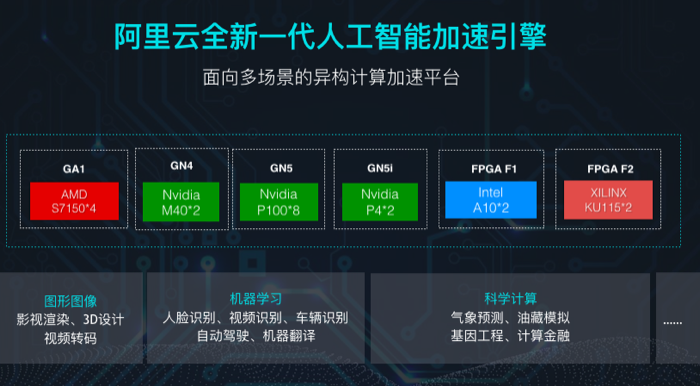 阿里云异构计算平台全新升级 为人工智能提供全球加速能力
