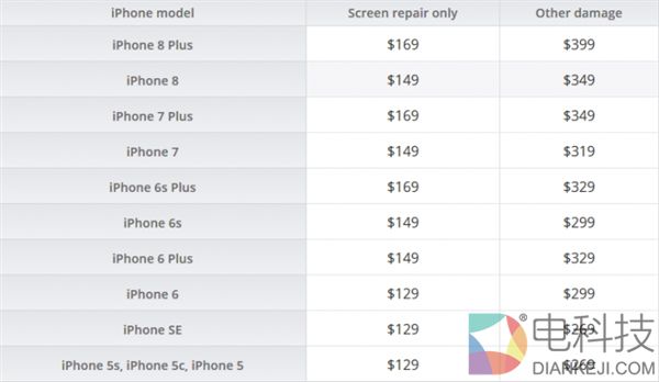 iPhone 8/X维修费用公布：苹果逼买去买Apple Care+