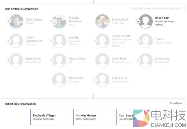谷歌无人驾驶大揭秘: 保守派与空降兵的斗争?