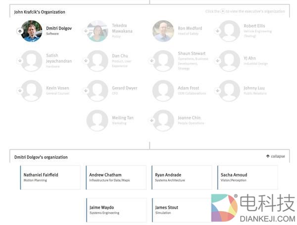 谷歌无人驾驶大揭秘: 保守派与空降兵的斗争?