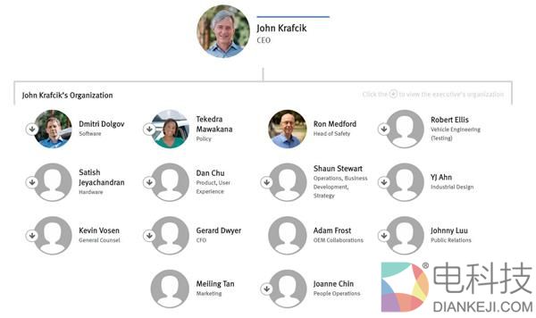 谷歌无人驾驶大揭秘: 保守派与空降兵的斗争?