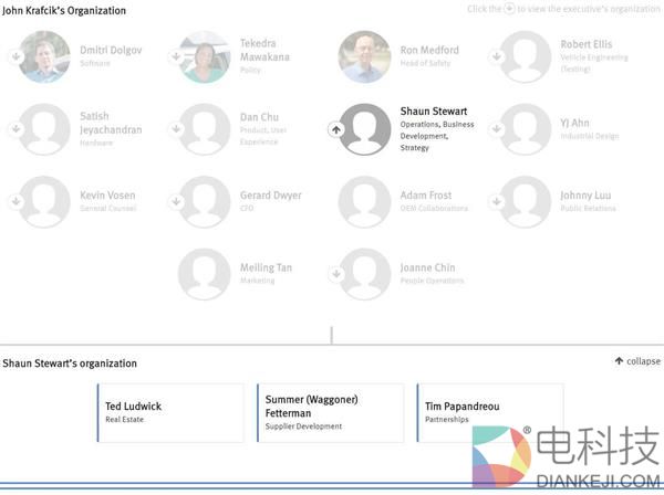 谷歌无人驾驶大揭秘: 保守派与空降兵的斗争?