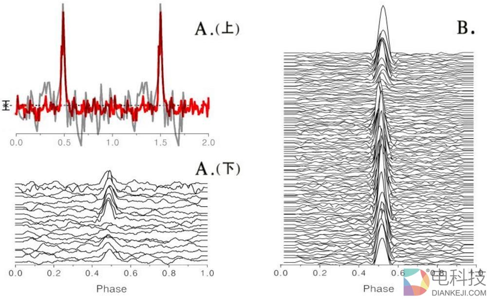 &ldquo;中国天眼&rdquo;FAST发现2颗新脉冲星