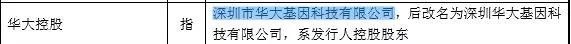 华大基因IPO数据撒谎 项目曾遭3千人联名举报