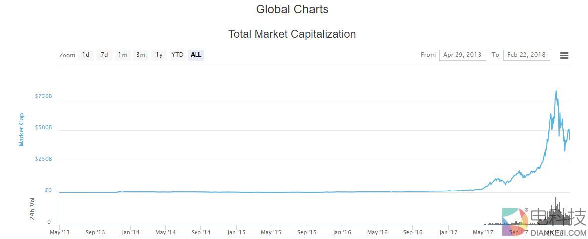 比特币年内第4次跌破1万美元关口 3天价格回落18%
