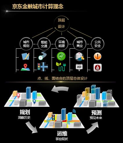 人流将会去向何方，哪个地区最拥挤？京东金融在数博会上说，这些用AI都可以预测