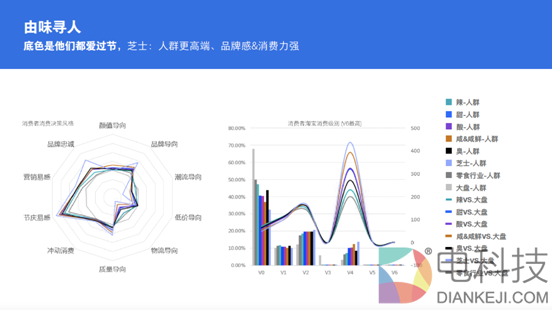 说明: Macintosh HD:Users:GraceSong:Desktop:由味寻人.png