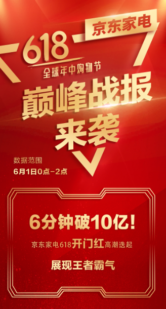 开门红数据亮瞎！京东家电开门红6分钟销售破10亿