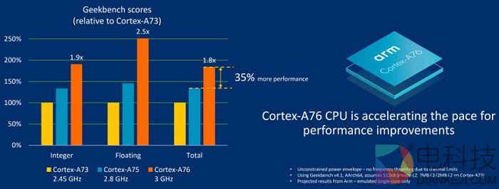 Cortex-A76-benchmarks.jpg