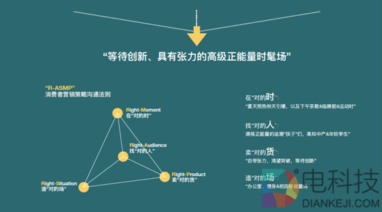 说明: Macintosh HD:Users:GraceSong:Desktop:R-ASMP模型.png