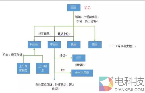 部分女主的照片也露出．．．．